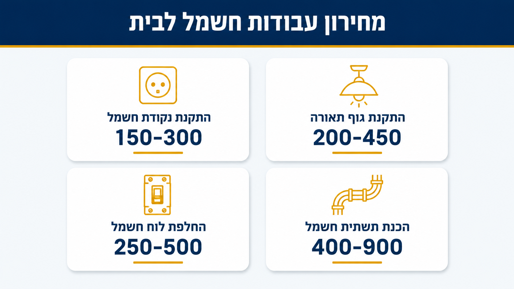 עבודות חשמל ותיקונים מקצועיים עם החשמלאי ליאור צור