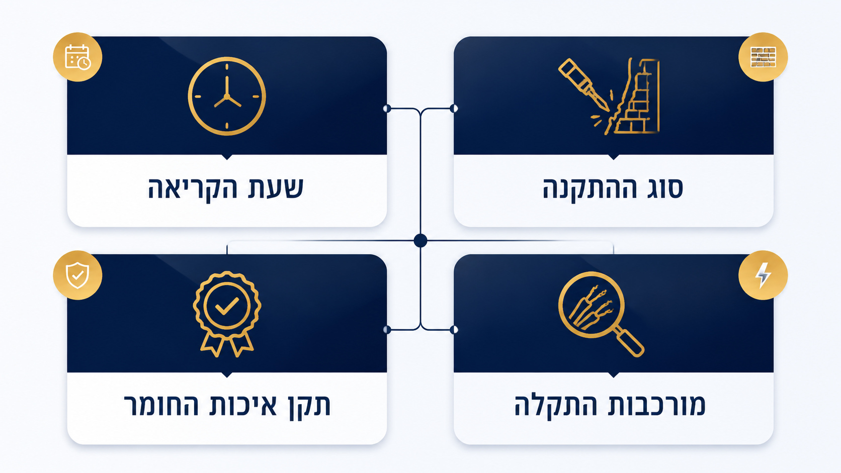 איך למצוא חשמלאי בשרון מומלץ ומקצועי
