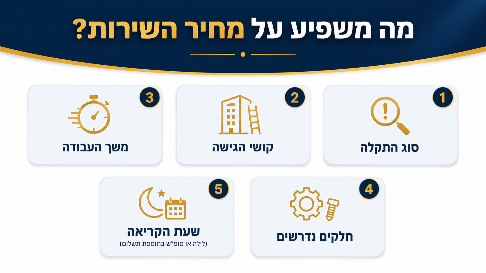 איך לבחור חשמלאי לבית פרטי מקצועי ואמין