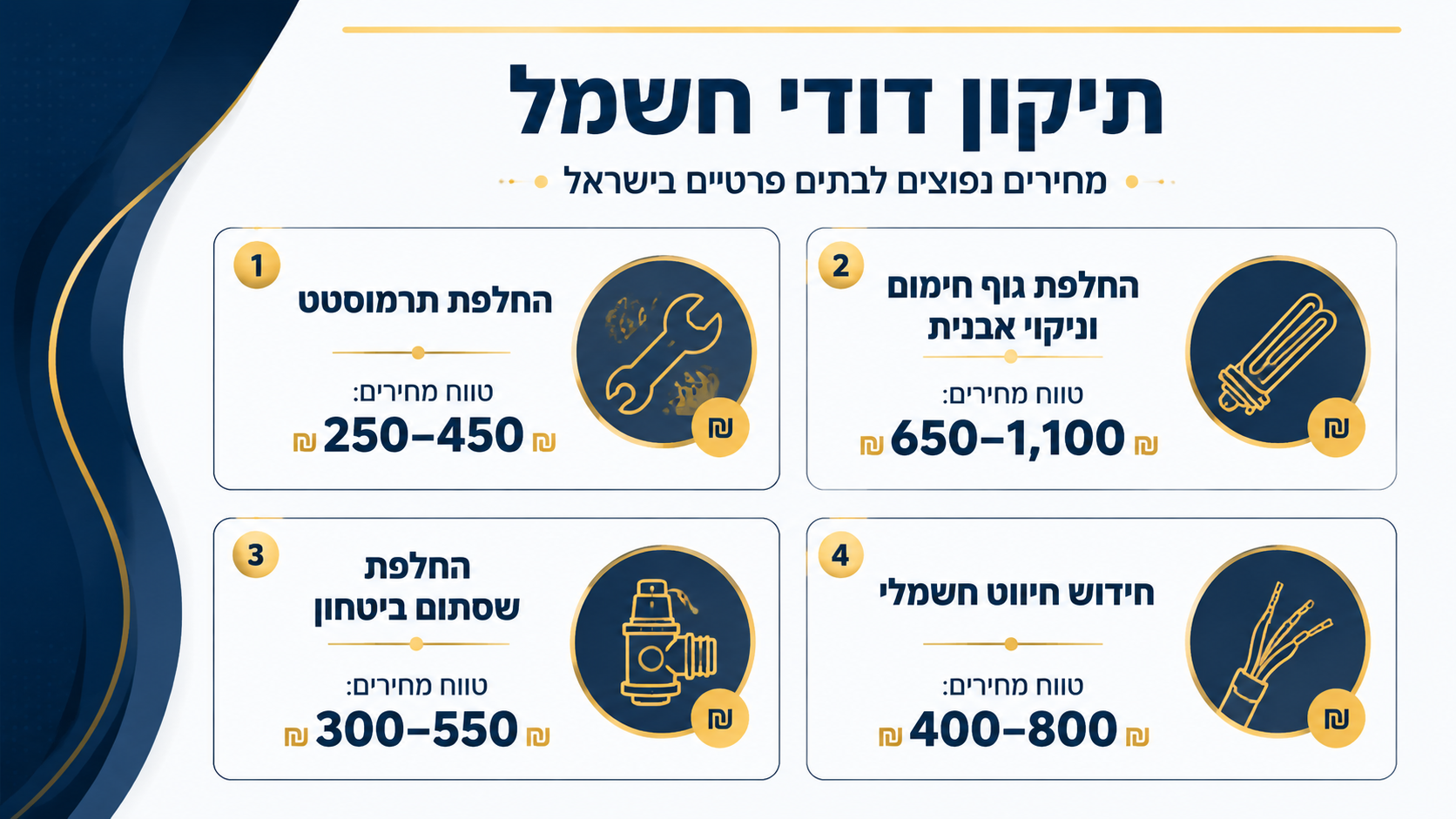 המדריך לבחירת דוד חשמל איכותי וחסכוני