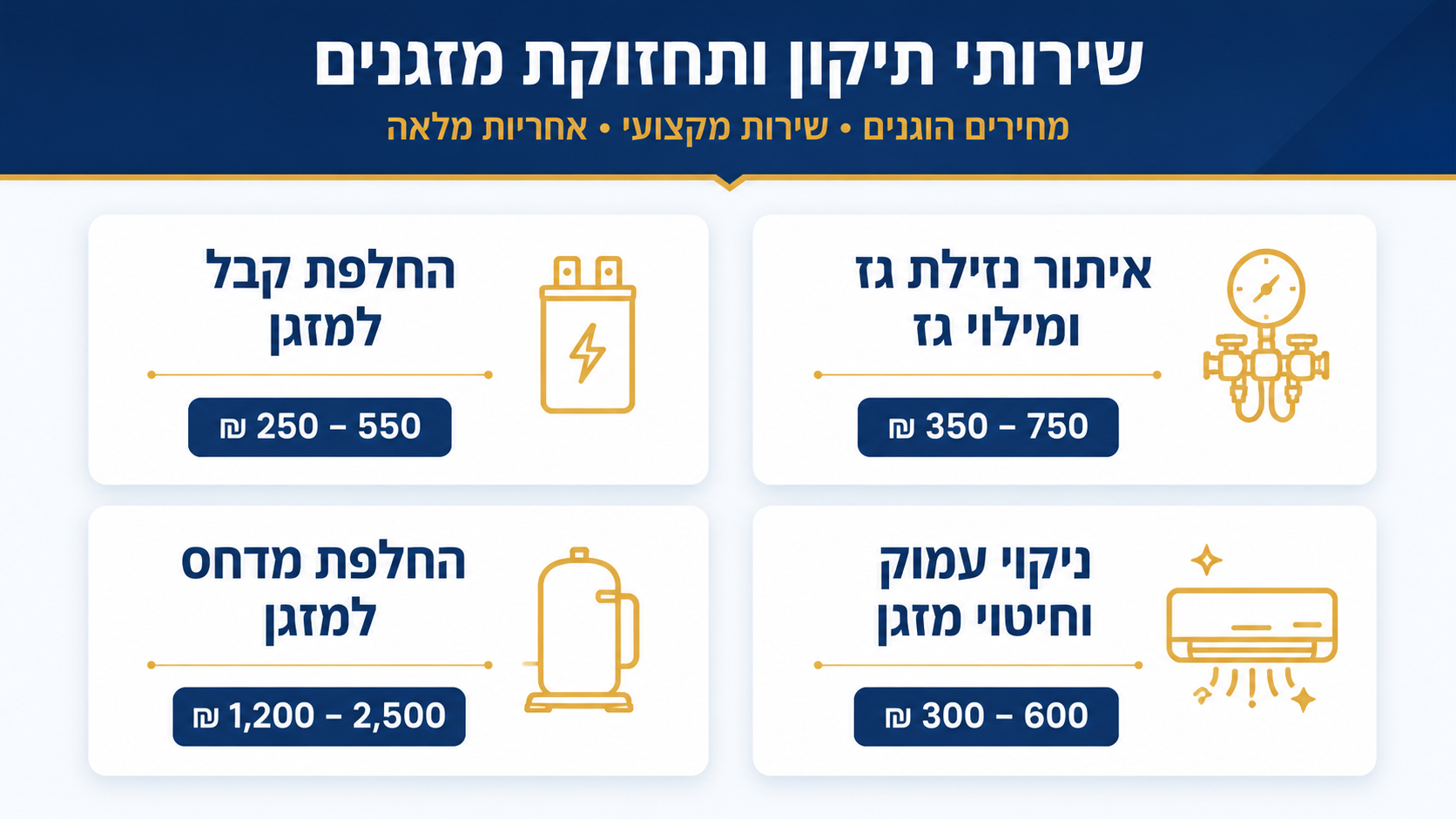 כמה עולה טכנאי מזגנים - טווחי מחירים לשירותים נפוצים
