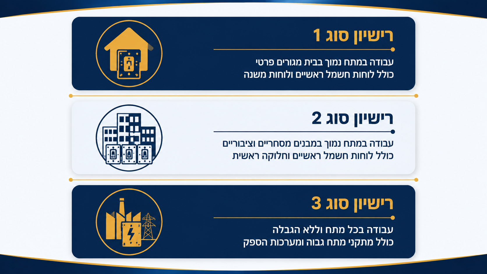 השוואה בין דרגות רישיון חשמלאי - מוסמך, ראשי ומהנדס