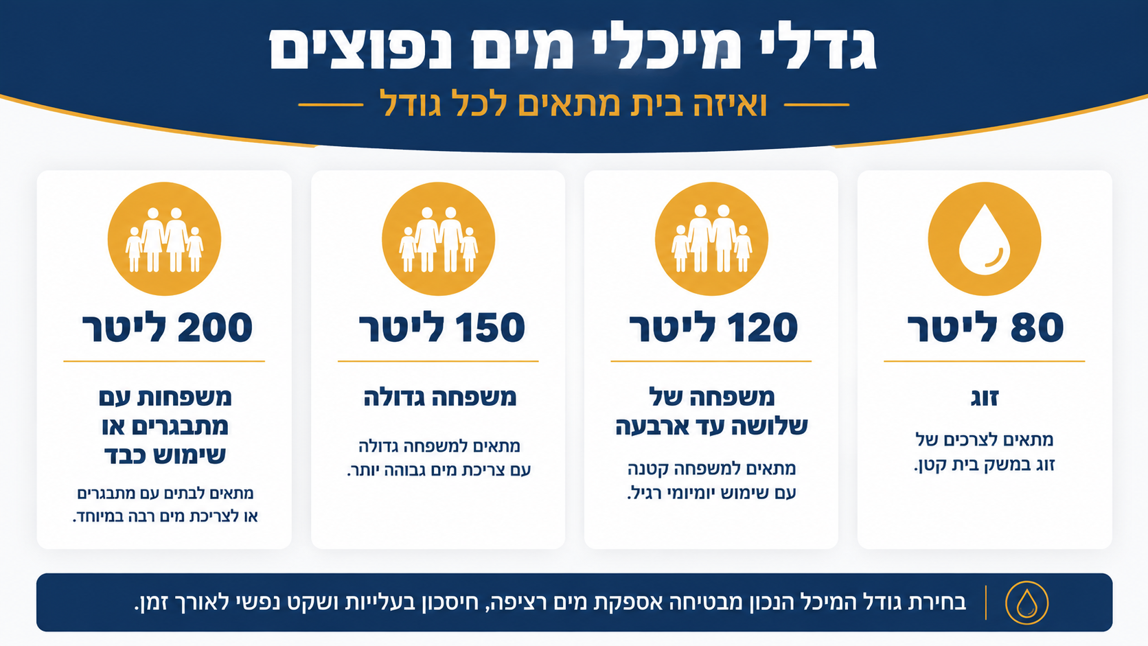 מדריך לקניית דוד שמש: איך לבחור נכון