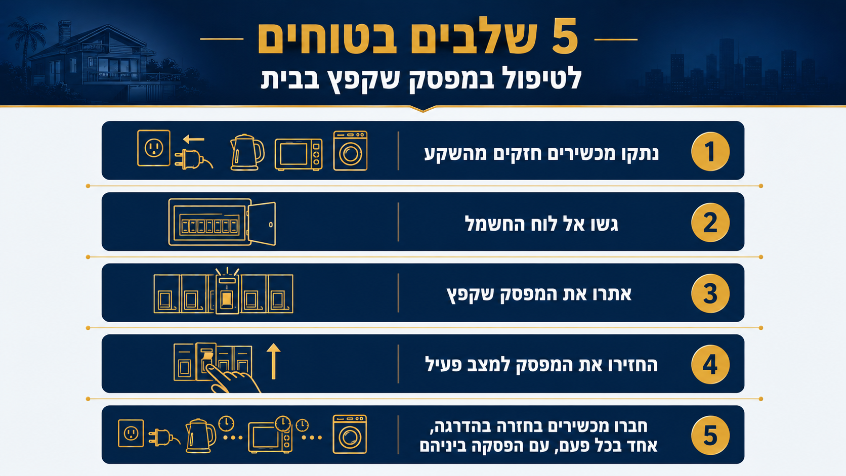 מדריך חשמל בבית וכל מה שחשוב לדעת