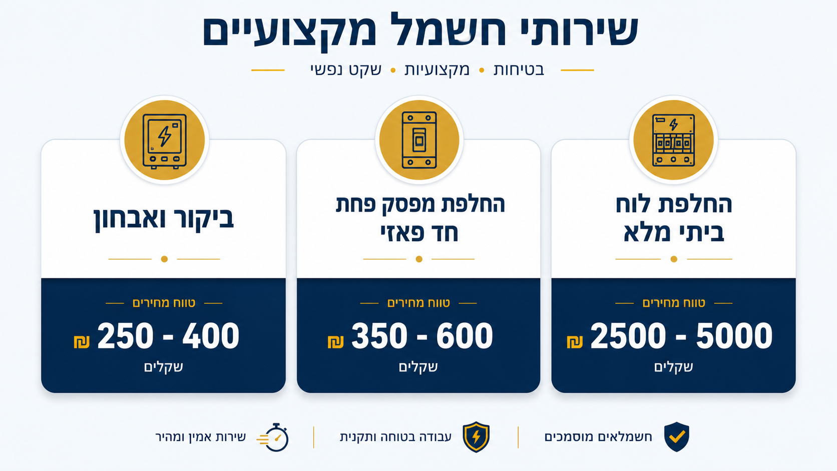 פירוט עלויות ביקור ובדיקה של חשמלאי
