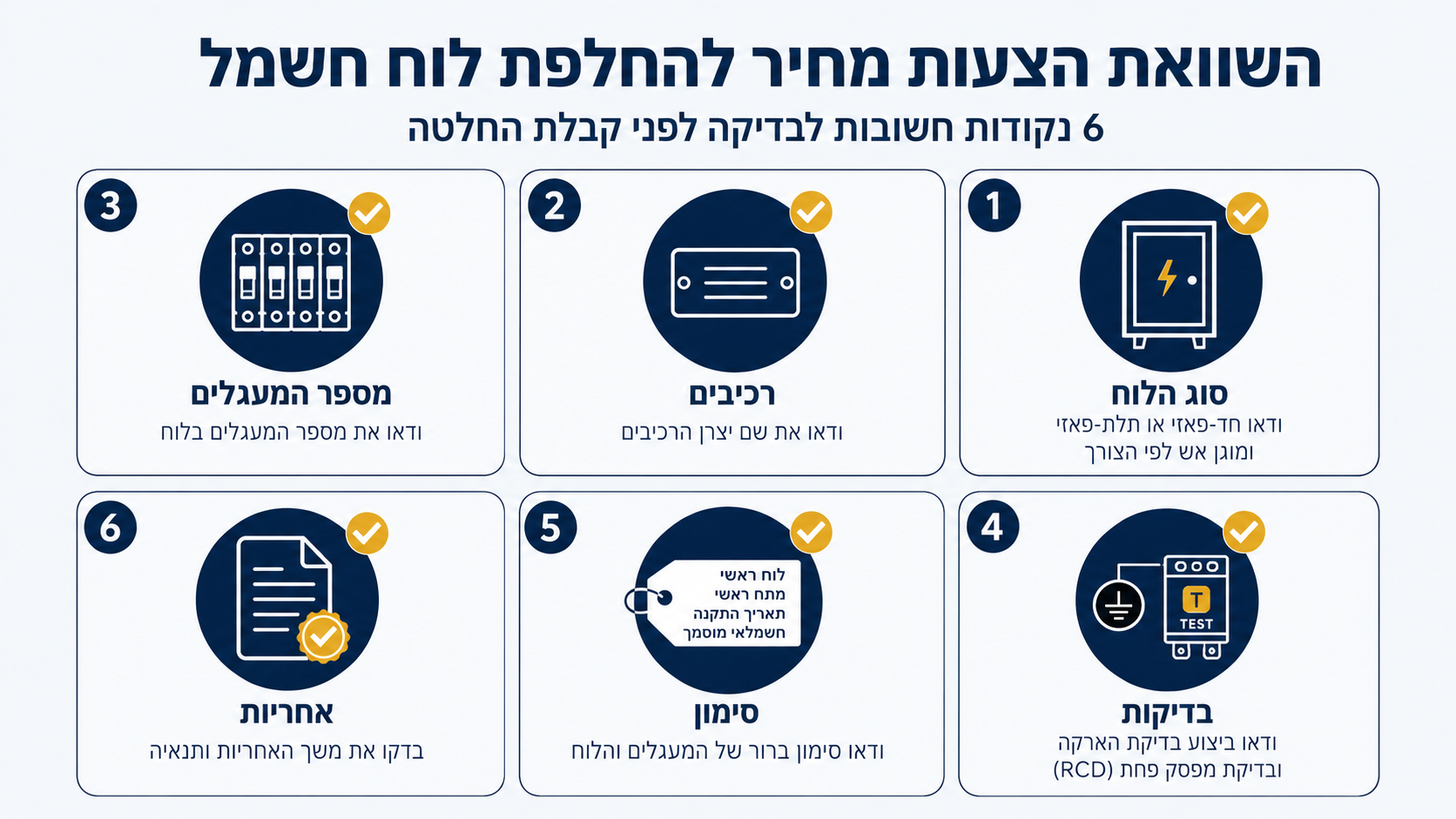 השוואת הצעות מחיר להחלפת לוח חשמל