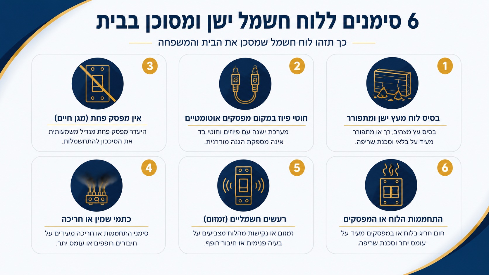 מחירון החלפת לוח חשמל והזמנת חשמלאי מוסמך