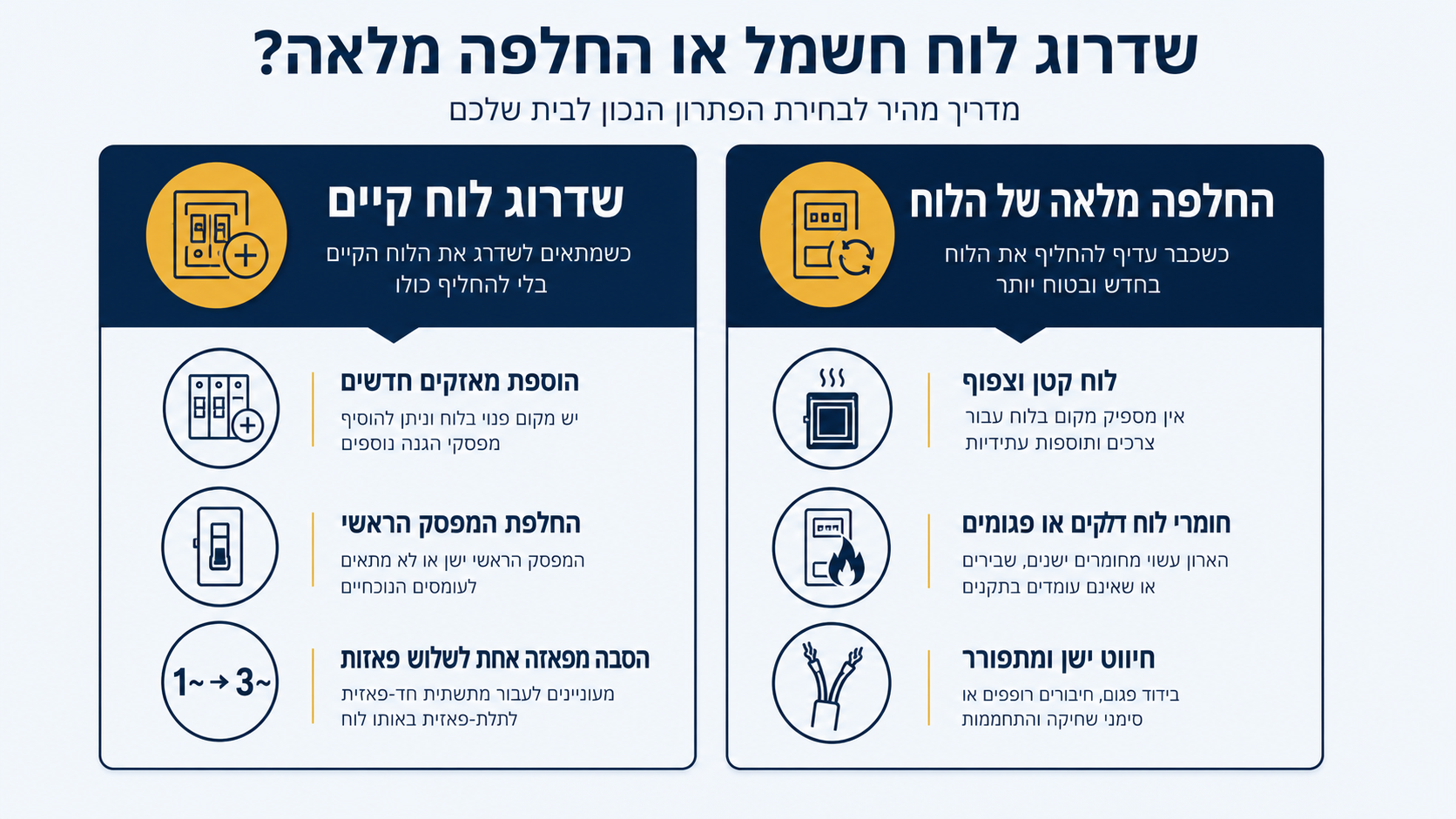 השוואה בין שדרוג לוח חשמל להחלפה מלאה