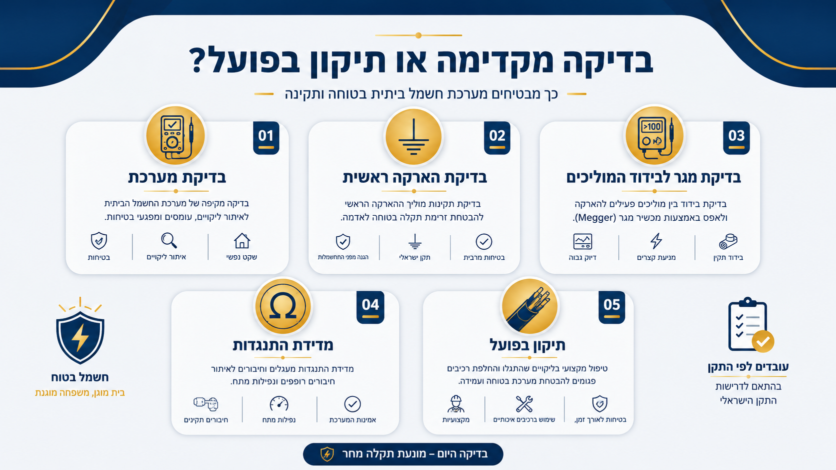 ההבדל בין בדיקת מערכת חשמל לבין תיקון בפועל