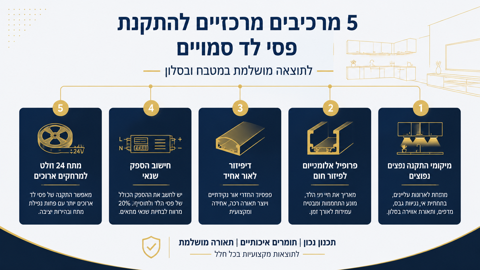 התקנת פס לד נסתר מתחת לארון מטבח
