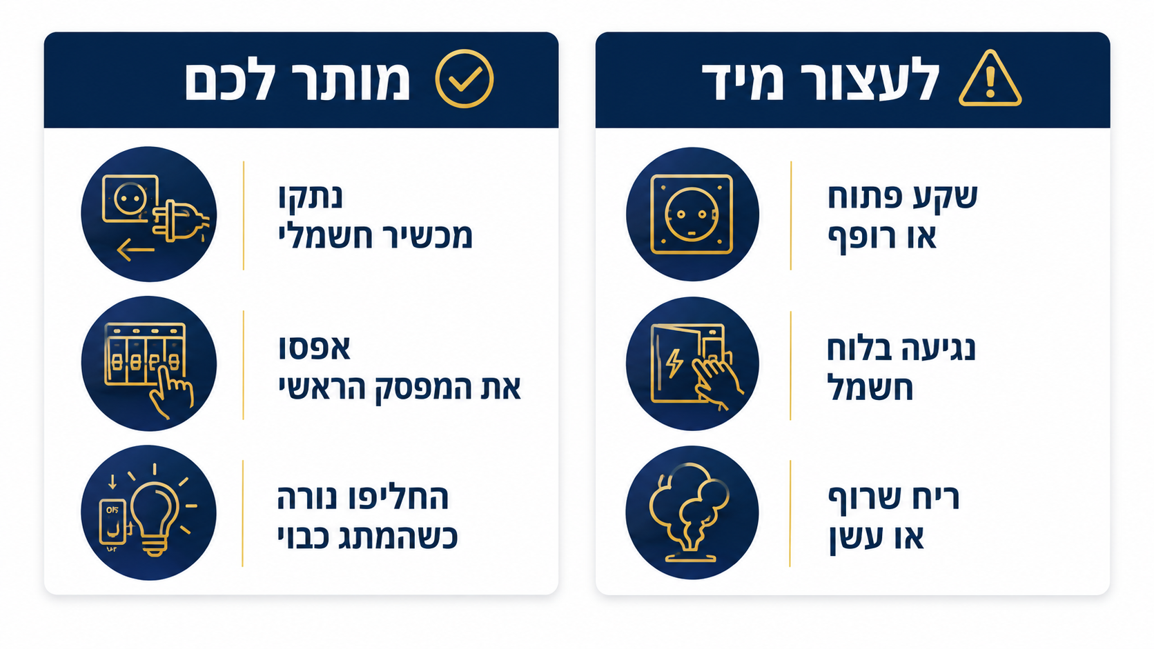 המחשה להבדל בין תיקון חשמל עצמאי לתיקון על ידי חשמלאי מוסמך