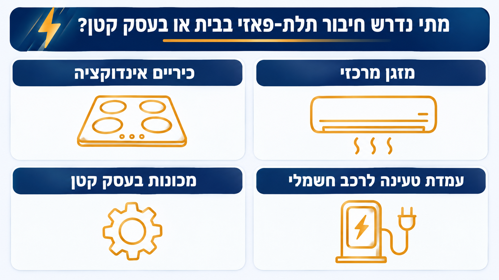 הבדל בין חיבור חד פאזי לחיבור תלת פאזי בלוח החשמל