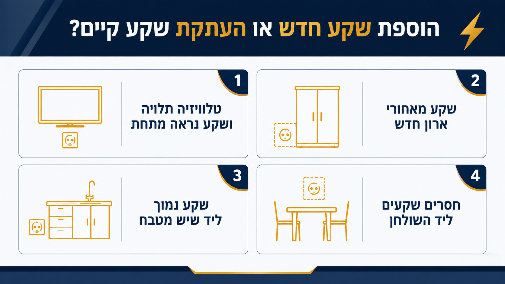 הבדל בין הוספת שקע חדש לבין הזזת שקע קיים למקום אחר