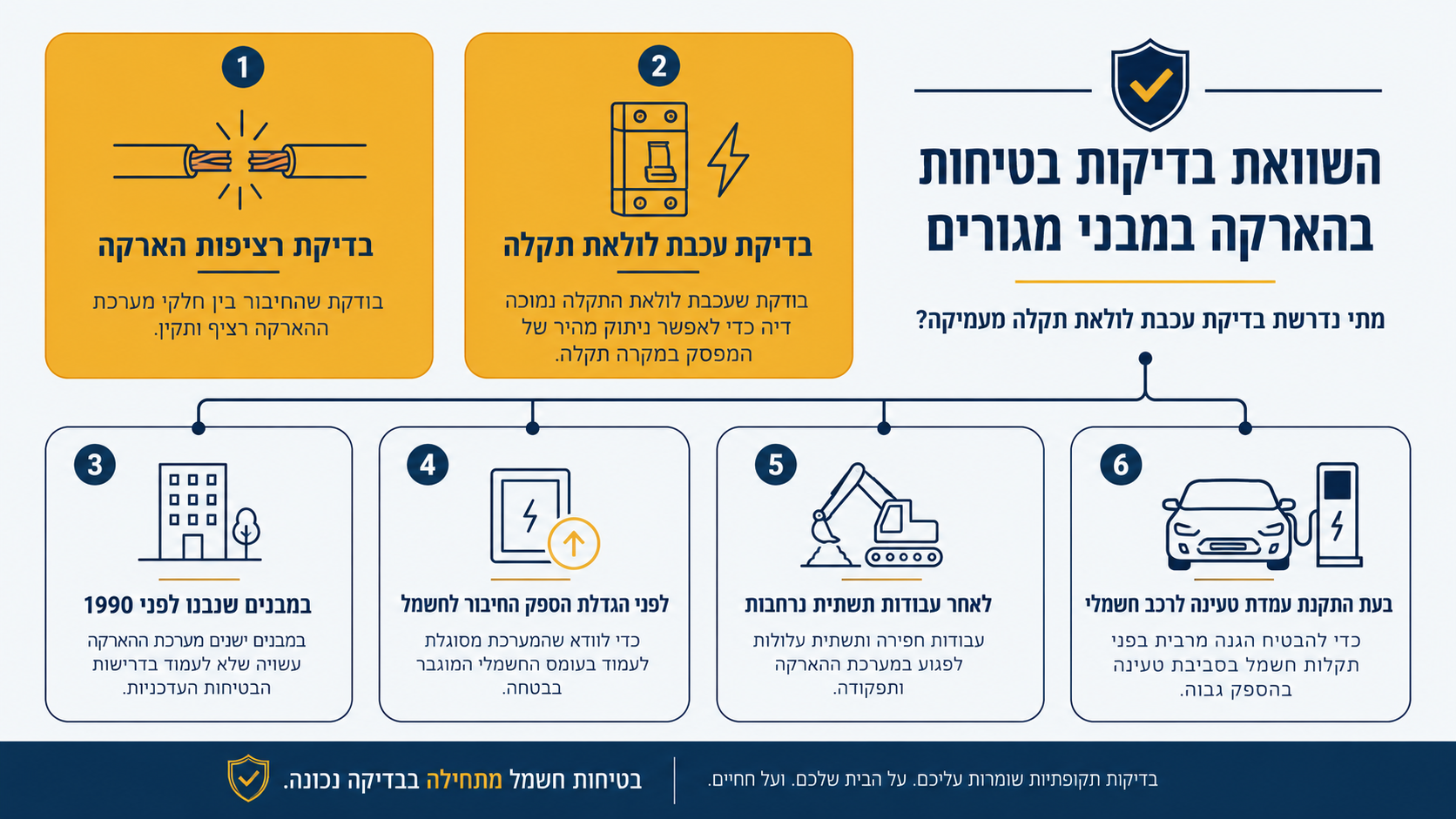 הבדל בין בדיקת רציפות הארקה לבדיקת לולאת תקלה