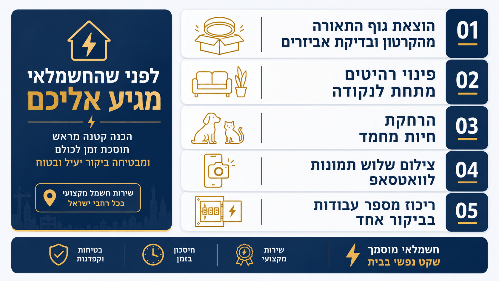 הכנת החדר וגוף התאורה לקראת הגעת החשמלאי