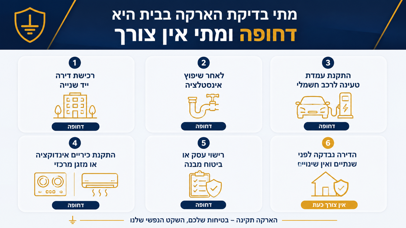 בדיקת הארקה לבית: מחירון, חשיבות והזמנת חשמלאי מוסמך