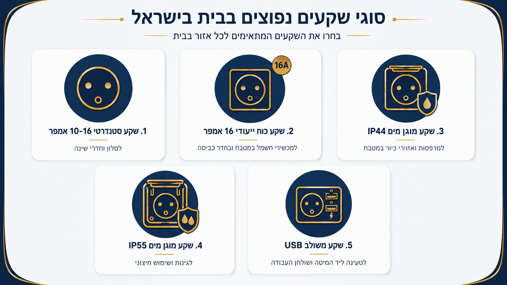 טבלה המשווה בין סוגי שקעים שונים והמקום המתאים לכל אחד בבית