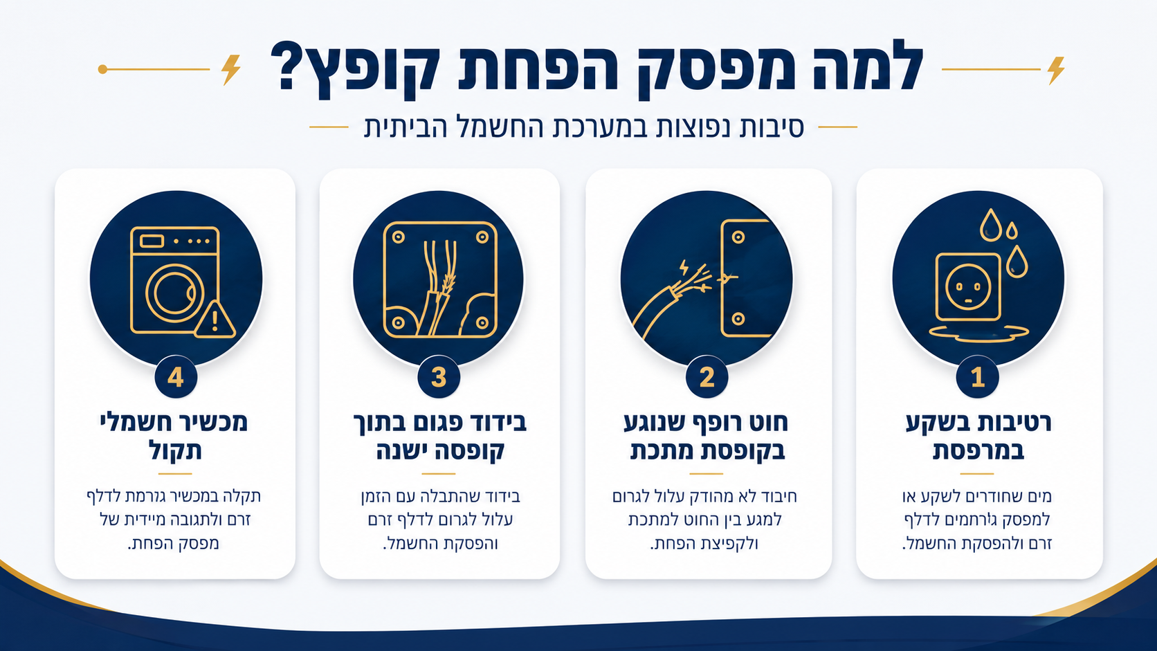 הסבר על ההבדל בין קצר לזליגת זרם שמפילה את ממסר הפחת