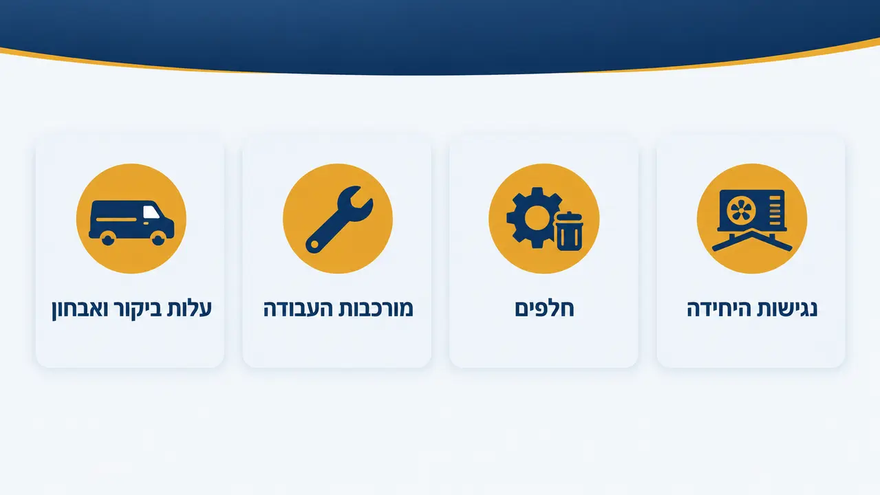 כמה עולה תיקון מזגן ואילו גורמים משפיעים על המחיר