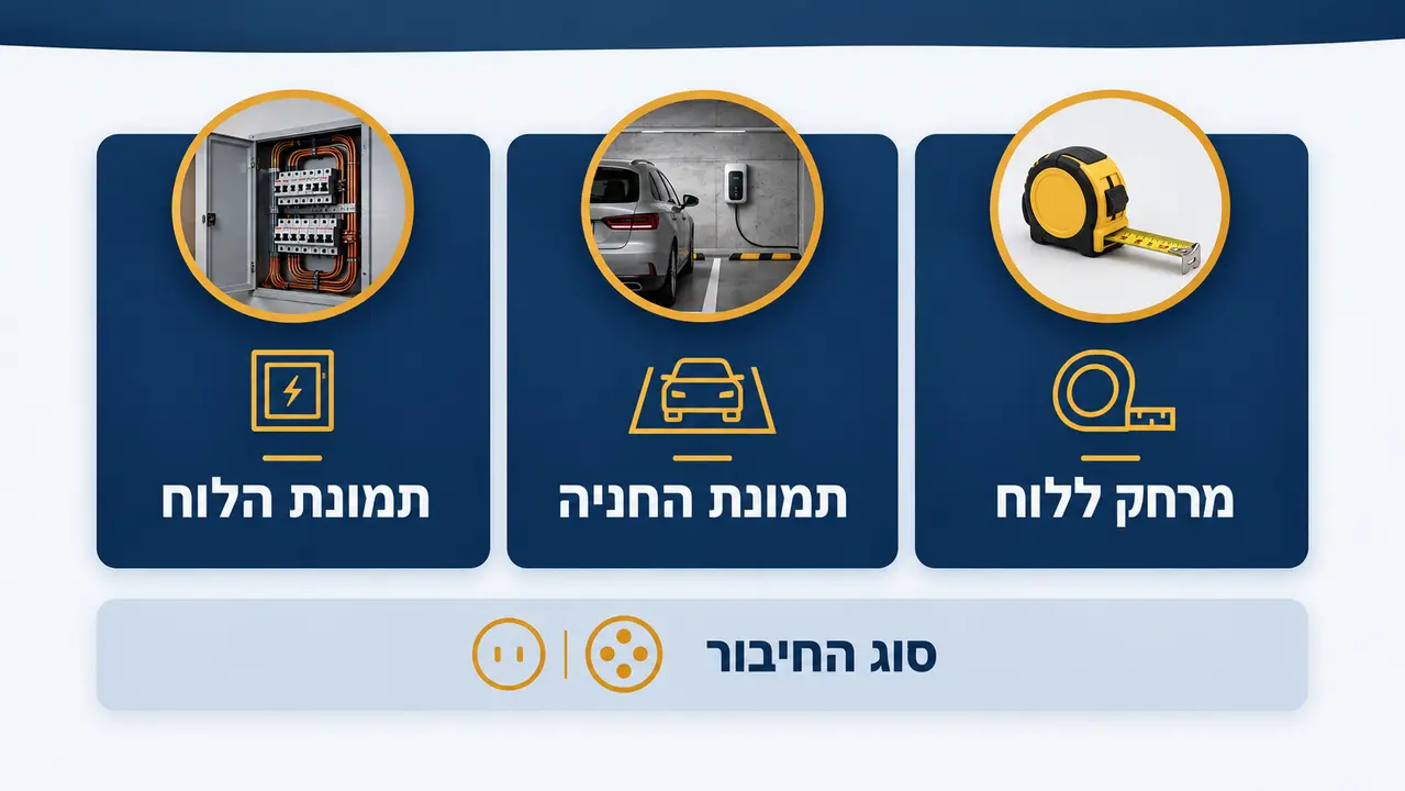 קבלת הצעת מחיר מפורטת להתקנת עמדת טעינה