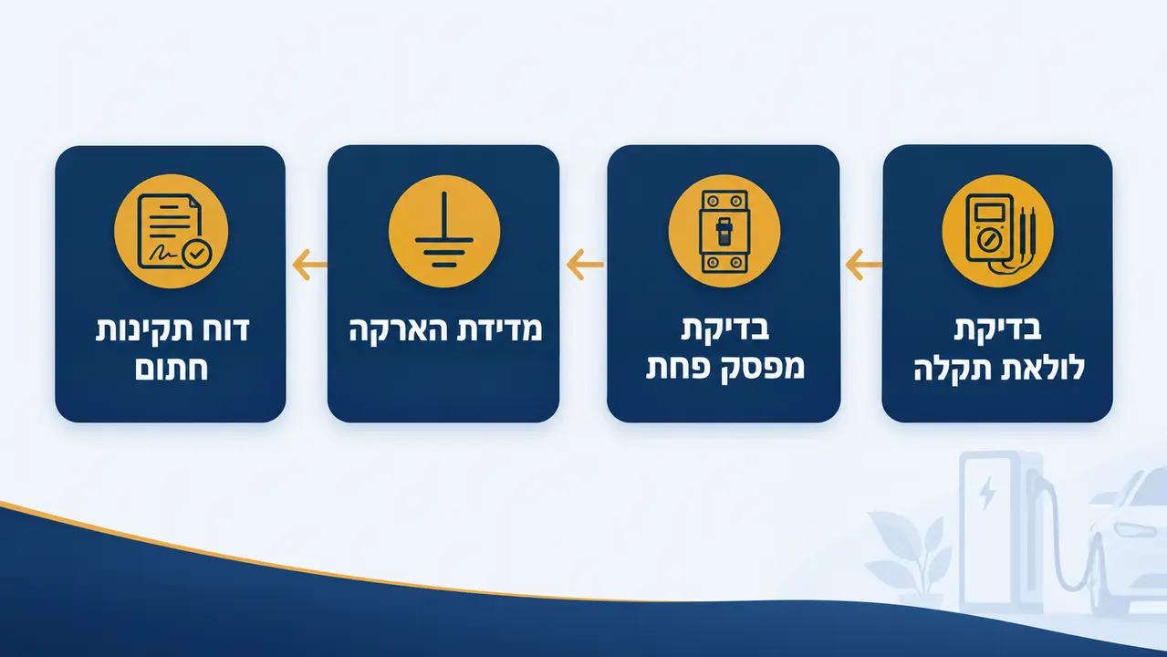 בדיקות מכשירניות לאחר התקנת עמדת טעינה