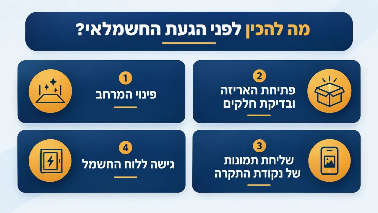 הכנות בבית לפני הגעת החשמלאי להתקנת מאוורר תקרה