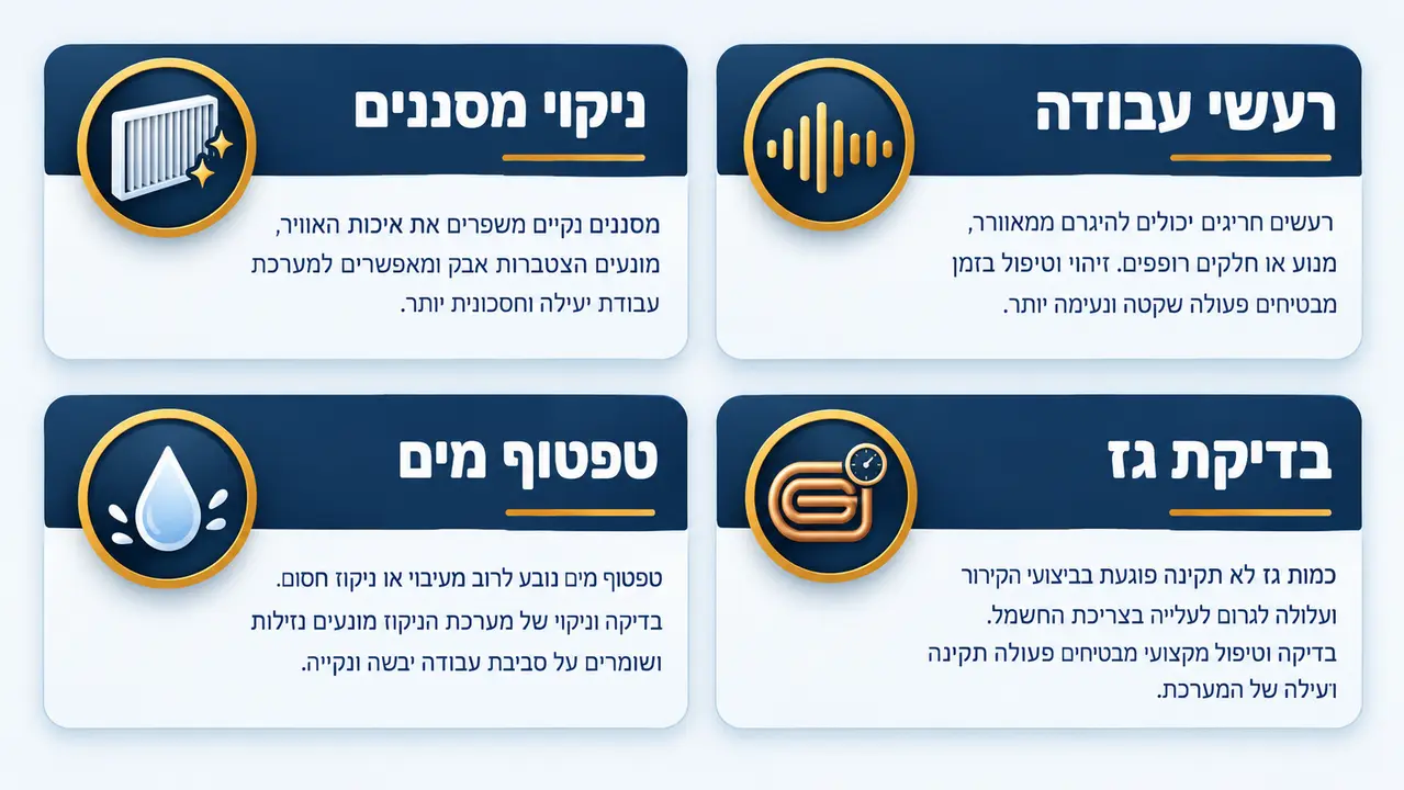 שאלות נפוצות על תקלות במזגני תדיראן, כולל ניקוי פילטרים, רעשים, טפטוף מים ומילוי גז