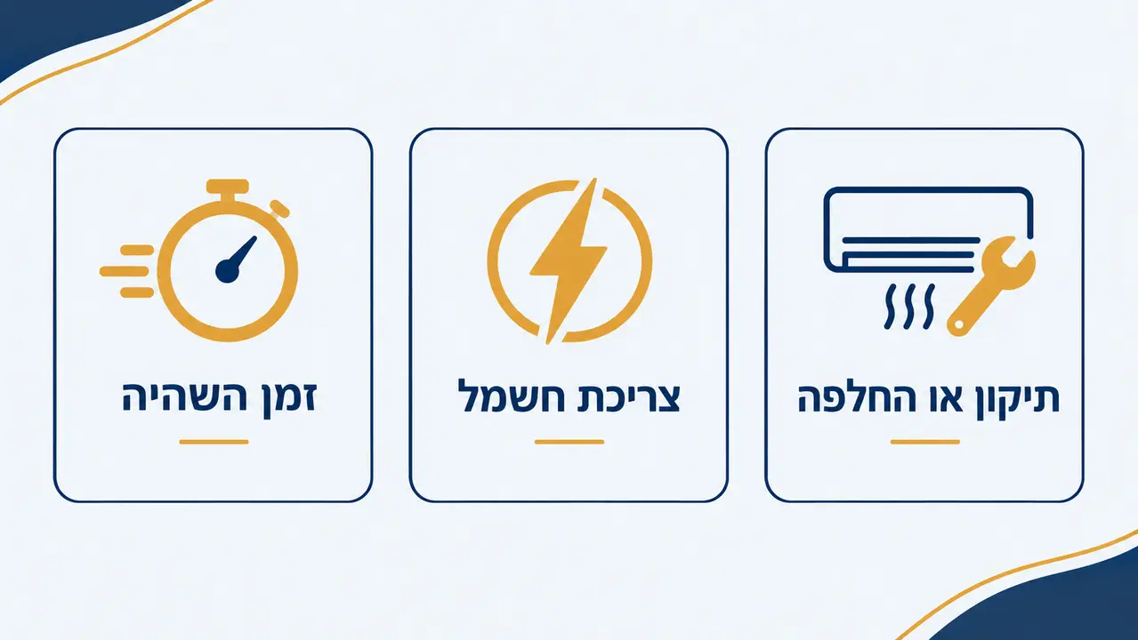 איור העוסק בשאלות נפוצות על תקלות קירור במזגנים