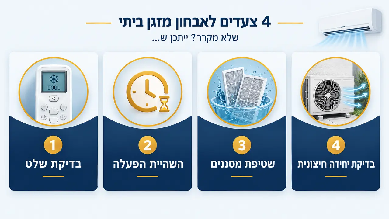 מזגן תדיראן שפועל ופולט אוויר אך לא מקרר, עם הסבר על קבל מדחס וסתימת אבק בסוללת המאייד